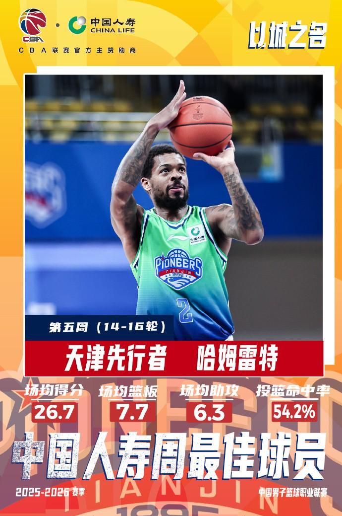 开云手机版-场均26.7分7.7板6.3助，CBA第五周最佳外援：天津后卫哈姆雷特当选